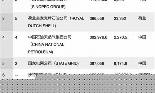 菠菜公司下载：世界菠菜公司排行(最大的15个菠菜公司都在哪里)